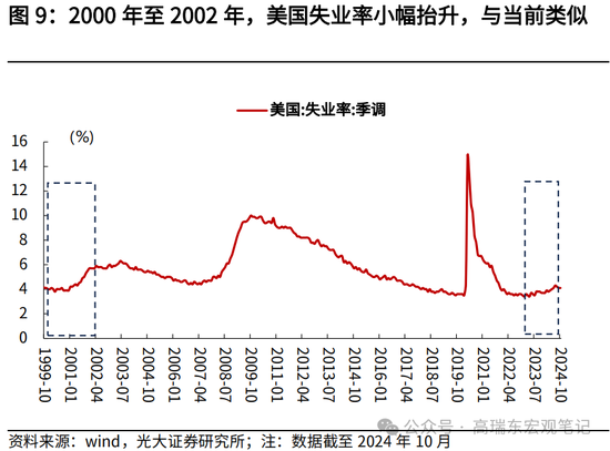 光大宏观高瑞东展望2025年美国经济：“软着陆”、通胀重燃、降息偏缓