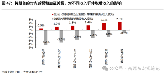 光大宏观高瑞东展望2025年美国经济：“软着陆”、通胀重燃、降息偏缓