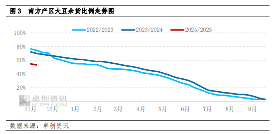 南方大豆：产区交易活跃带动价格反弹 下半月上行动力或减弱