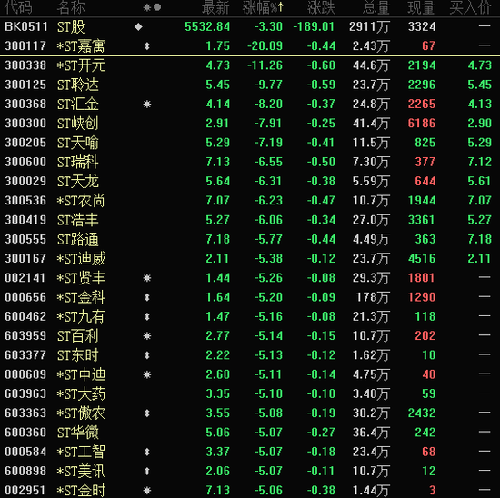 午后突爆利好，3大龙头翻红并涨停！