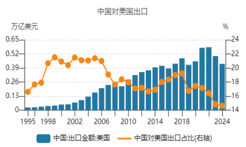 开源证券田渭东：国内产业链强化应对外围变化（附操作策略）