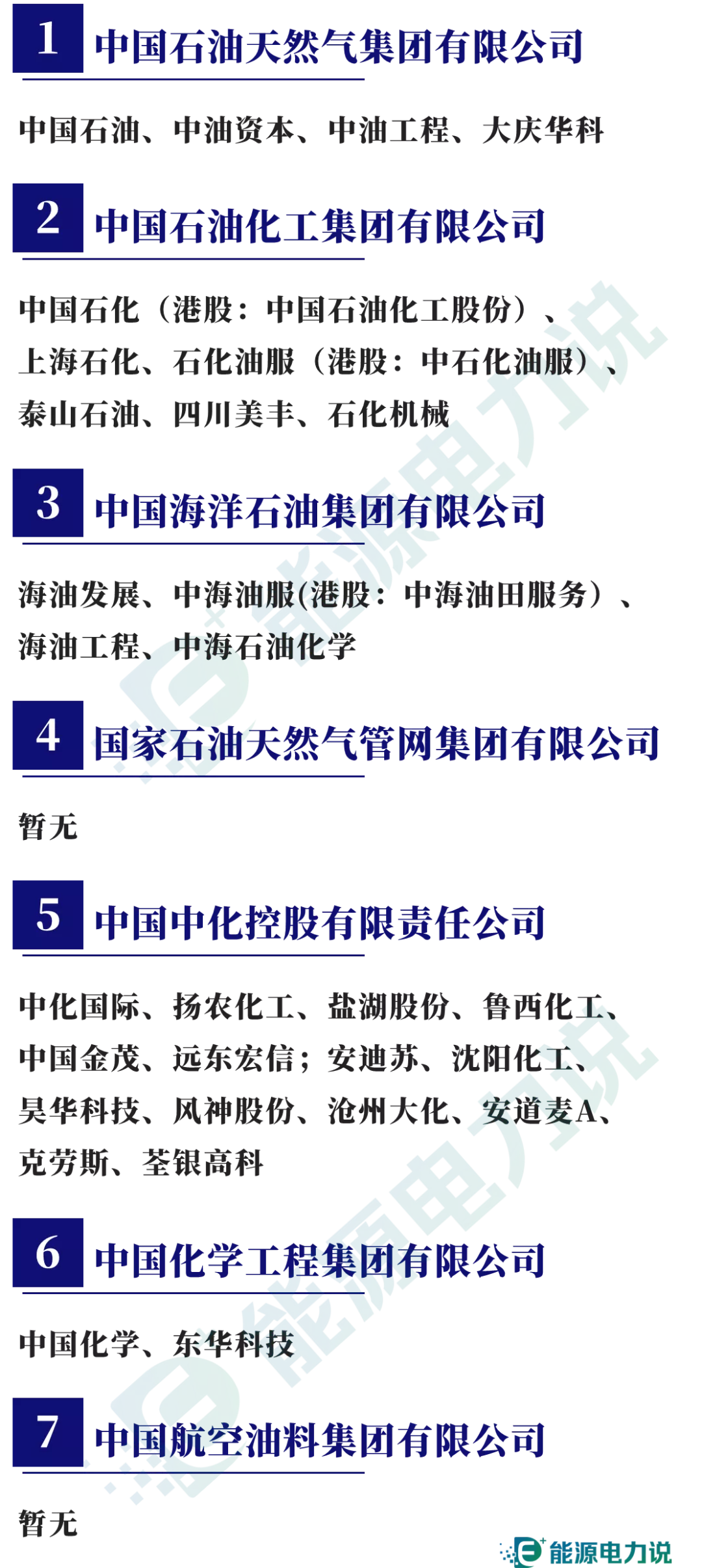 98家央企集团及下属409家上市企业全名单（2024版）